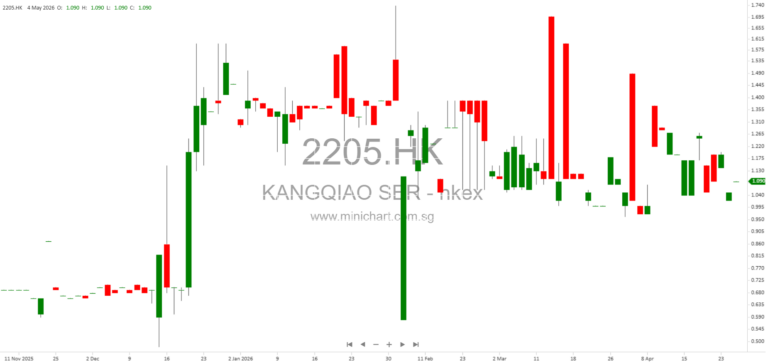 Kangqiao Service Group Limited Announces Update on Litigation and Enforcement Actions Involving Wholly-Owned Subsidiary