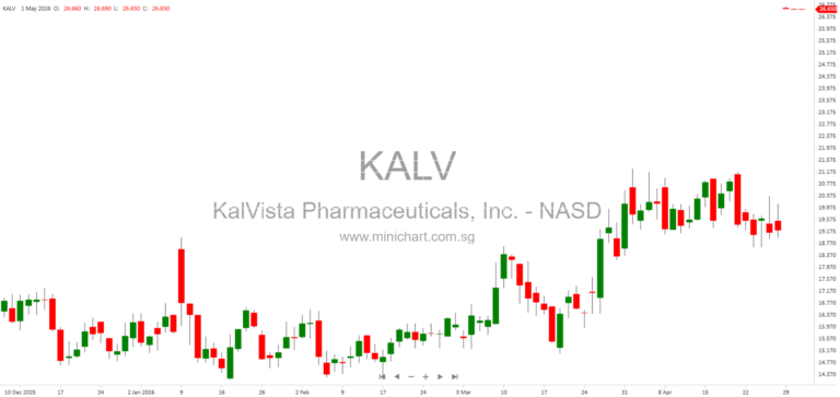 KalVista Pharmaceuticals 2025 Executive Compensation, Equity Awards, and Corporate Governance Highlights
