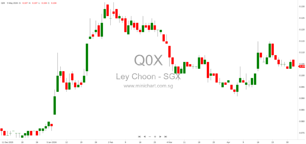 Ley Choon Group Secures S$35.6 Million Contracts for Underground Utilities Services in Singapore 1