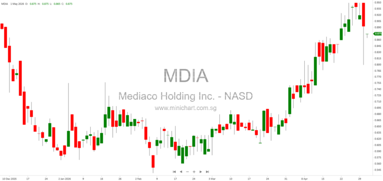 MediaCo Holding Inc. 2024 Executive Compensation, Ownership, and Corporate Governance Overview