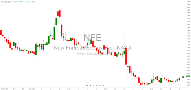 New Fortress Energy 2025 Executive Compensation, Shareholder Ownership, and Equity Plan Disclosure
