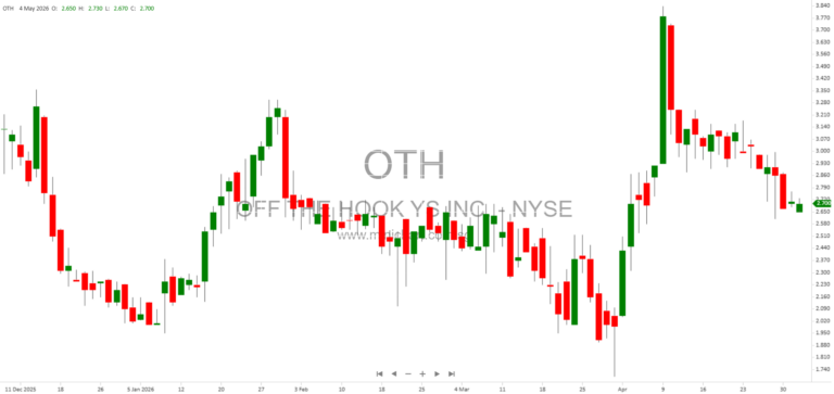 Off The Hook Yachts to Announce Q1 2026 Financial Results and Host Earnings Call on May 14, 2026