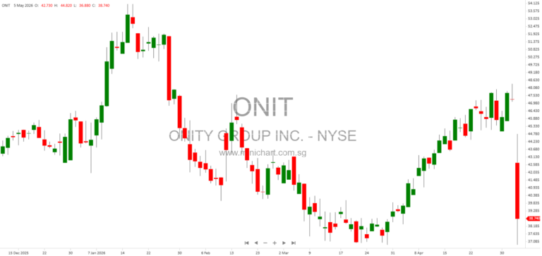 Onity Group Inc. Q1 2026 10-Q: Financial Results, Risk Factors, and Strategic Updates