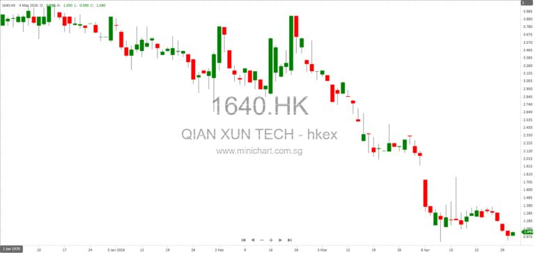 Qian Xun Technology Clarifies Annual Report 2025: Director Update and AGM Share Transfer Deadline 12
