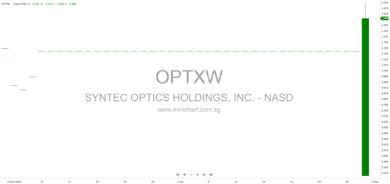 Syntec Optics Holdings 2025 Annual Report – Executive Leadership, Board Expertise, and Compensation Overview