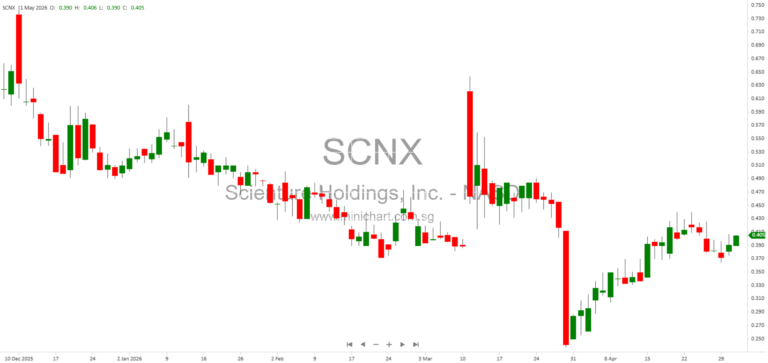 Scienture Holdings, Inc. 2025 Annual Report: Company Overview, Executive Leadership, and Financial Highlights