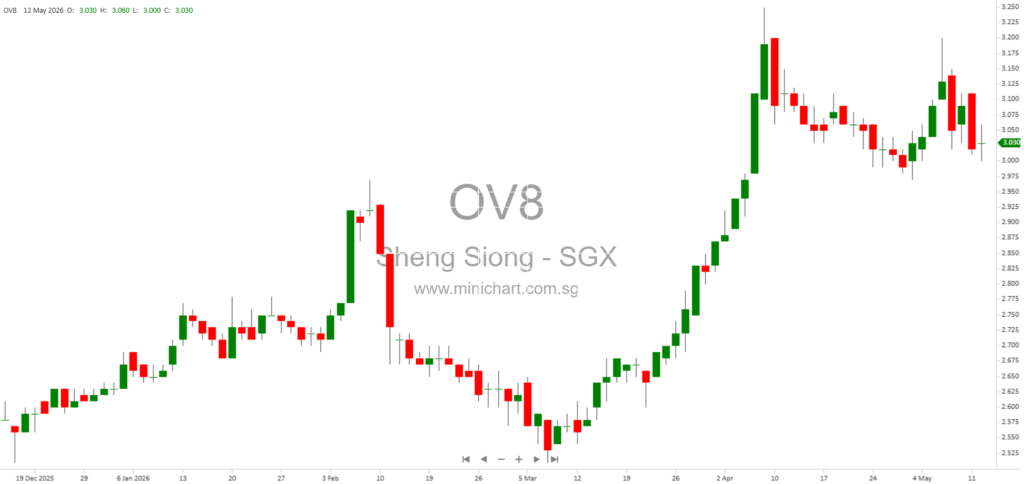 Sheng Siong Group Announces Discontinuance of Litigation Against Independent Director Tan Huay Lim 1