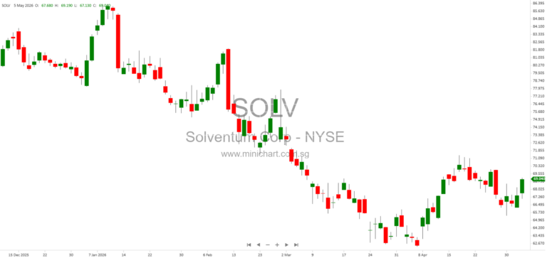 Solventum Corporation Q1 2026 Financial Results and Highlights – SEC 10-Q Filing