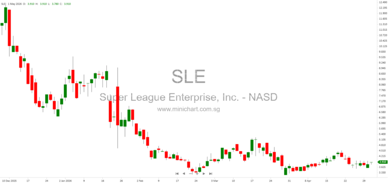 Super League Enterprise, Inc. Executive Compensation, Corporate Governance, and Director Information 2025-2026