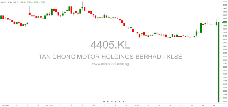 Tan Chong Motor Holdings Berhad 2026 AGM Circular: Proposed Share Buy-Back & Shareholders’ Mandate for Recurrent Related Party Transactions