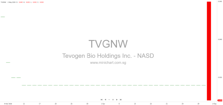 Tevogen Bio Holdings Inc. 2025 Annual Report: Executive Compensation, Corporate Governance, Audit Committee, and Key Filings