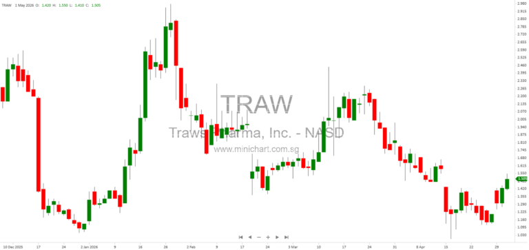 Traws Pharma, Inc. 2025 Executive Compensation, Governance, and Board of Directors Overview