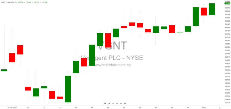 Versigent PLC Q1 2026 Financial Results: Revenue, Net Income, and Key Financial Statements Overview