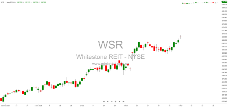 Whitestone REIT 2025 Executive Compensation, Governance, and Pay-for-Performance Practices Detailed in Amended 10-K/A Filing