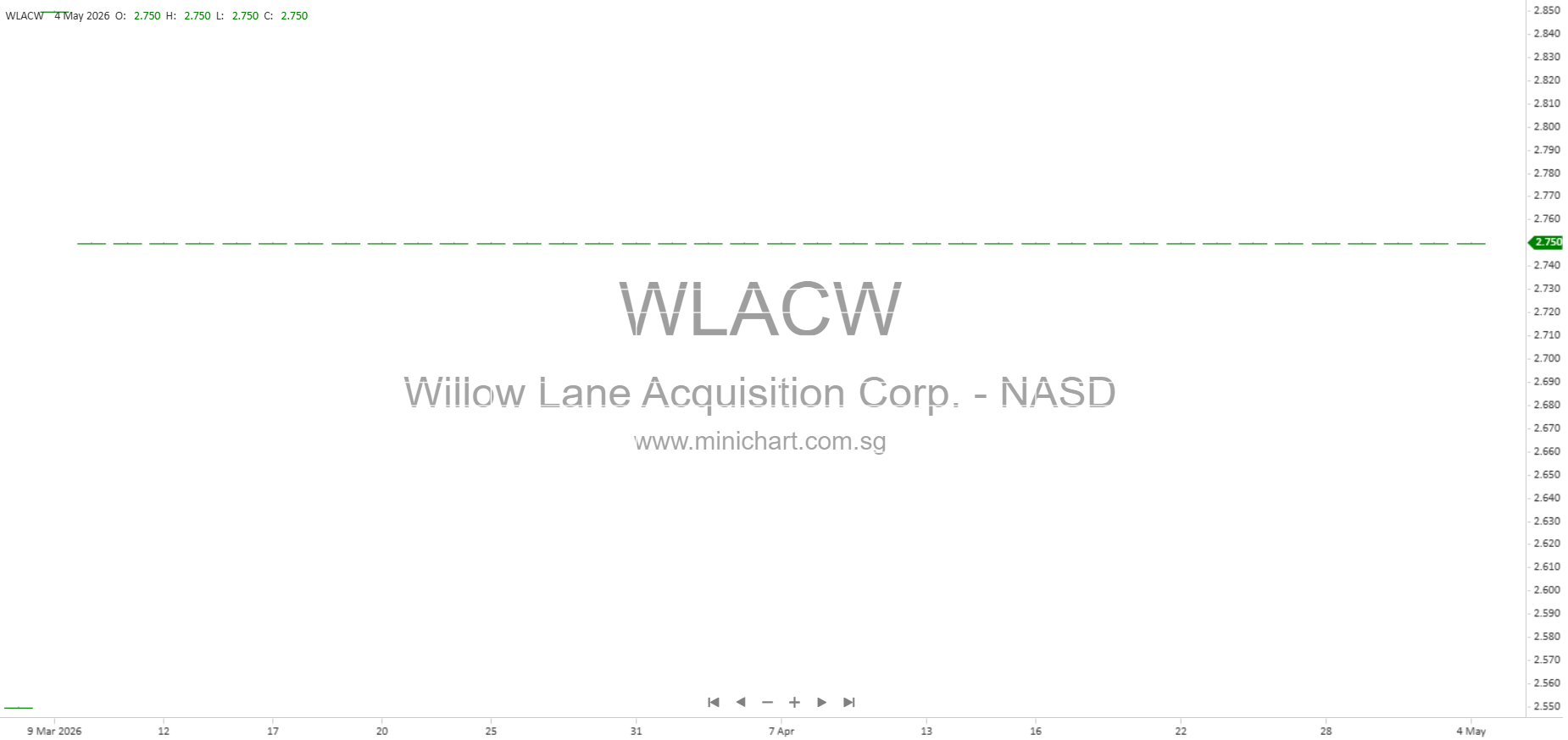 Willow Lane Acquisition Corp. Shareholders Approve Merger with Boost Run Holdings; New Boost Run Inc. to Trade on Nasdaq as BRUN