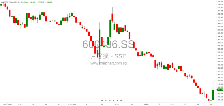 Legal Opinion on Zhanzhou Pien Tze Huang Pharmaceutical Holdings Share Increase by Jiulongjiang Group (2026)