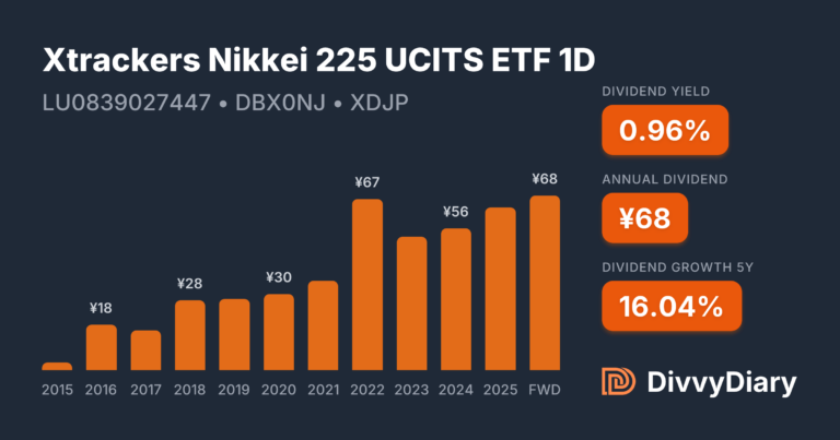 Japan Equities Surge in 2026: Why Xtrackers Nikkei 225 UCITS ETF (XDJP) Is the Top Choice for AI and Growth Exposure 1