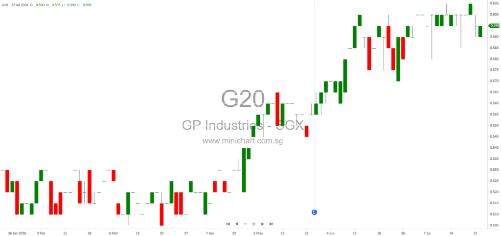 Impact of Iran War and Strait of Hormuz Blockade on GP Industries Limited’s FY2026 Results and Future Outlook