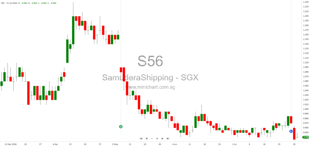 Samudera Shipping Line Completes Sale of Chemical Tankers MT Sinar Malahayati and MT Sinar Mendawai 1